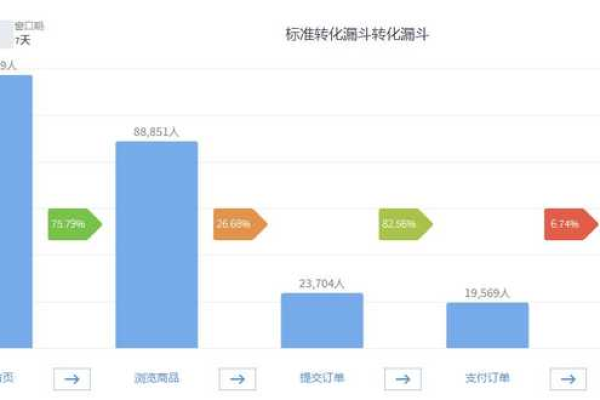 app数据分析_数据分析