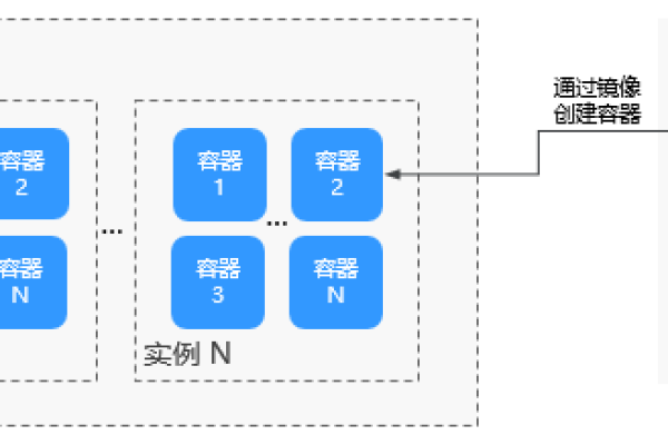 如何实现跨云环境下的容器镜像仓库热迁移及集群外资源迁移？  第1张