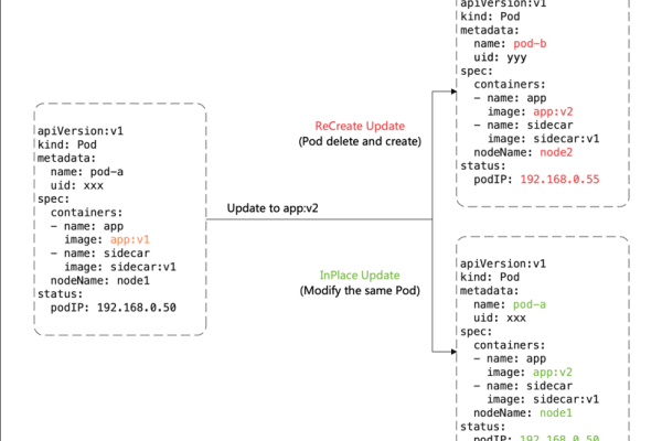 如何利用OpenStack原生API优化MapReduce作业的执行？