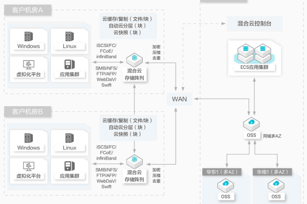 如何优化客户端上传镜像到云服务器的过程？  第1张