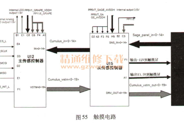 苹果5s真的无需服务器支持吗？揭秘其背后的技术原理  第1张