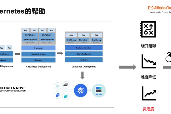 如何有效使用kubectl来管理Kubernetes中的Jobs？