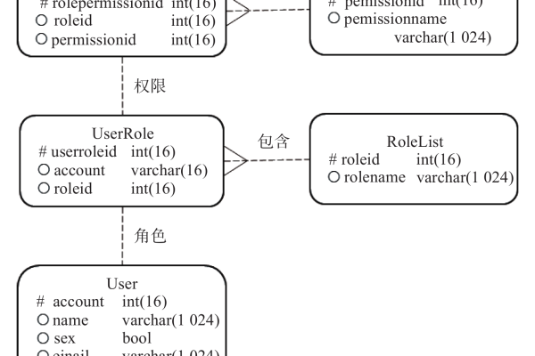 add_partition 权限_权限  第1张