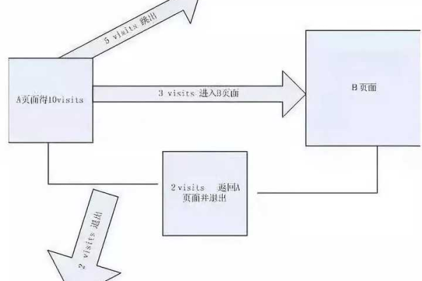 如何有效执行网络分析系统的第三步骤？  第1张