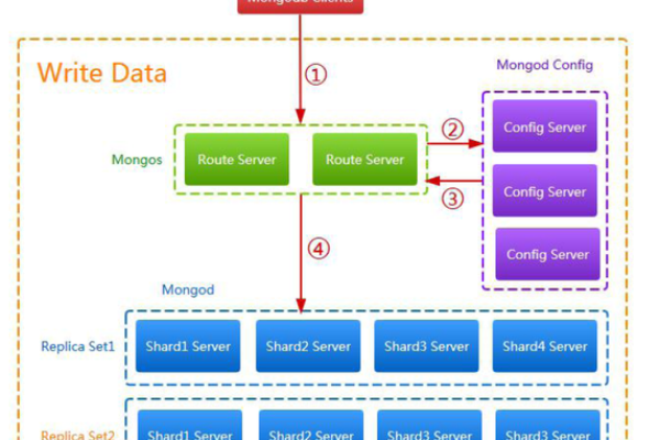 RDS for MySQL与GaussDB(for MySQL)，关键差异点解析？  第1张