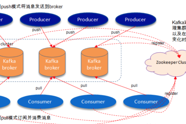 如何快速入门Kafka流式数据处理集群？  第1张