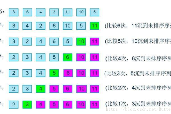 如何利用CodeArts Snap工具提升Java冒泡排序算法的代码质量？  第1张