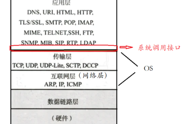 UDP服务器程序的工作原理是什么？