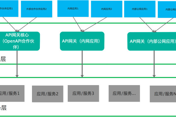 api网关指标_API网关注册