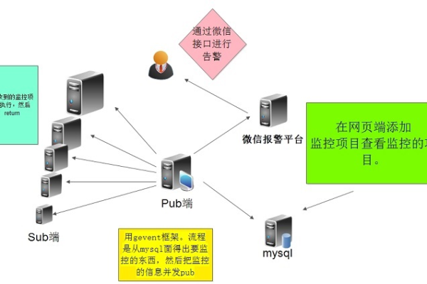 如何有效实施开源应用监控以提升系统性能和可靠性？  第1张