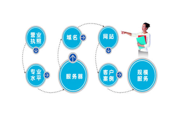 镇江网站建设如何保证其可靠性？  第1张