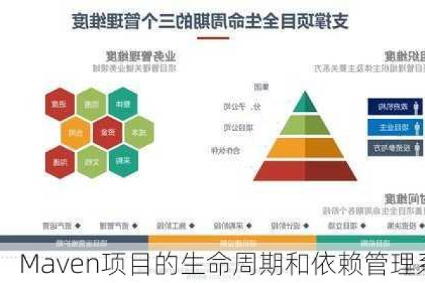 如何在开源中国平台上有效使用Maven进行项目管理与依赖控制？  第1张