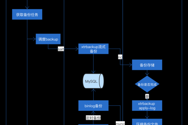 如何合并MySQL备份数据库并下载Binlog备份文件？  第1张