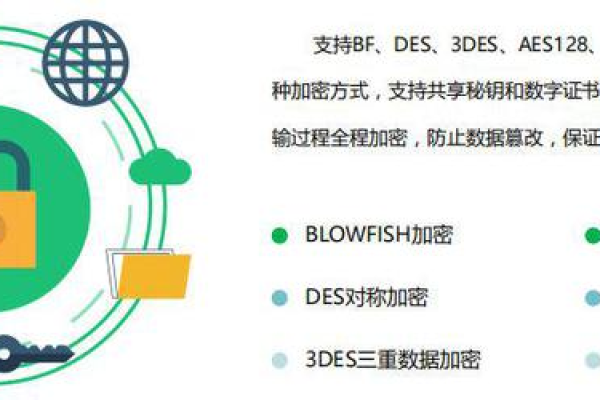 app数据传输安全_如何保障EIP数据传输安全