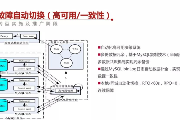 如何设计一个能够承受高负载的MySQL数据库架构？  第1张