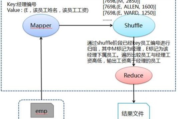 MapReduce文本对处理，探索TextPair_MapReduce的实际应用与挑战  第1张