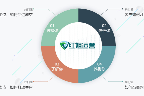 如何通过昆明品牌网站建设实现双品牌定制策略？  第1张