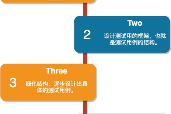 如何利用开源工具有效管理测试用例？  第1张