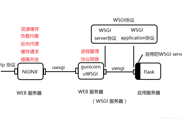 安装wget_GP Vnt1裸金属服务器的Docker模式环境搭建