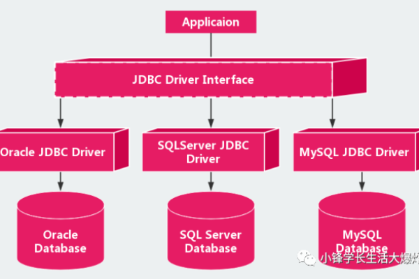 如何利用JDBC接口实现MySQL数据库的备份？  第1张