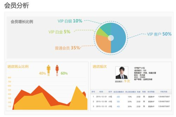 如何运用人脸客流统计技能进行有效的客流统计数据分析？  第1张