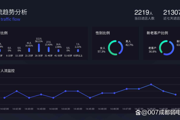 如何利用人脸识别技术优化客流属性统计系统？  第1张