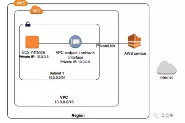 安全组实现内网互通_如何通过设置VPC安全组，实现DRS任务网络互通