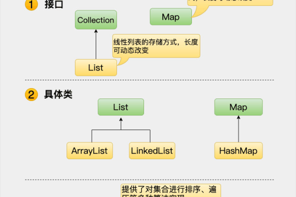 Java MapReduce框架中的Context_javax.naming.Context是做什么用的？  第1张