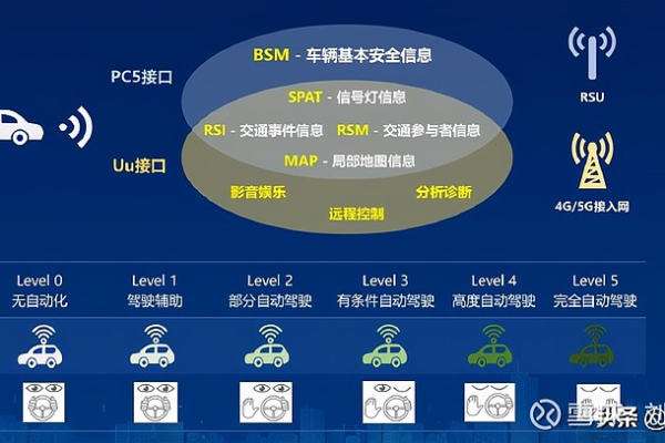 v2x服务器在智能交通系统中扮演什么角色？