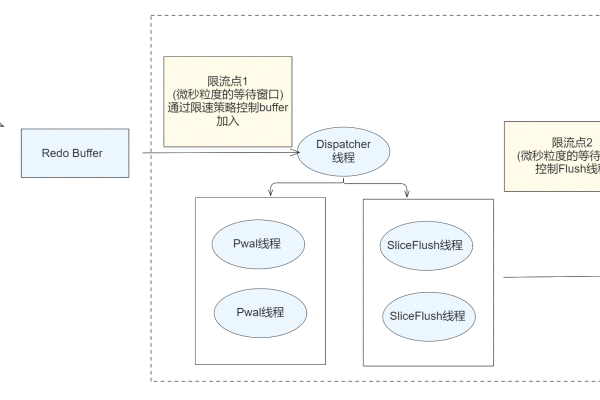 如何管理GaussDB(for MySQL)中的密码过期策略？  第1张