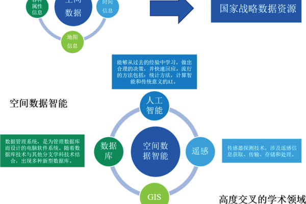 如何利用数字技术更新和提升空间信息的精确性与实用性？