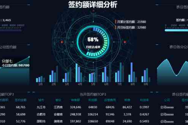 ai 智能 大数据 分析_使用智能分析助手进行智能数据分析