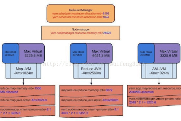 如何通过MapReduce REST API接口管理MapReduce作业？  第1张