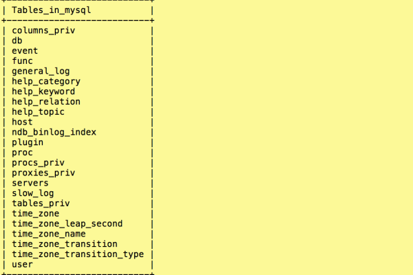 如何遵循Mysql数据库表名规范和RDS for MySQL的使用规范？