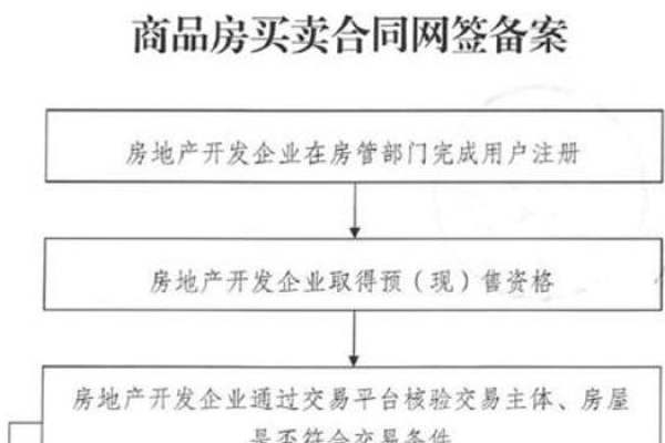 昆明房产网站备案流程中需要提交哪些关键材料？  第1张