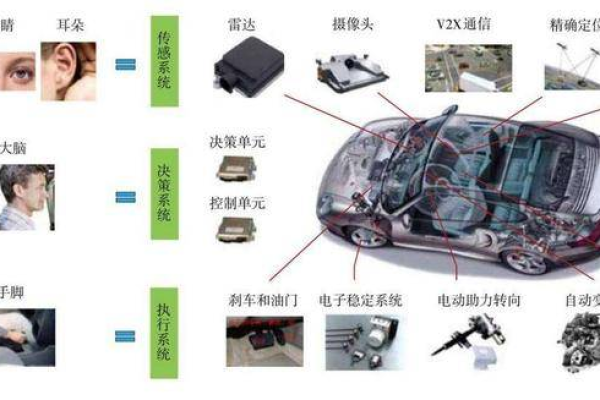 汽车服务器的功能与重要性，专家解析与实用案例