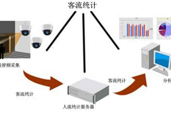 如何通过人脸客流统计技能提升客流属性识别系统的准确性？