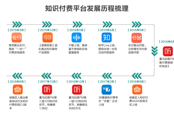 按量付费ECS_知识付费