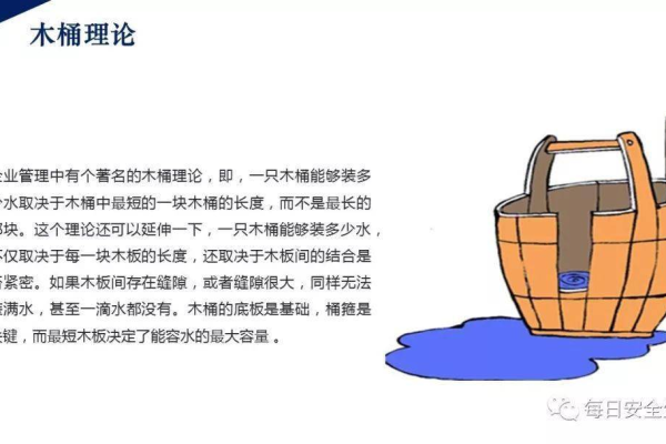 安全管理方法_桶管理方法介绍