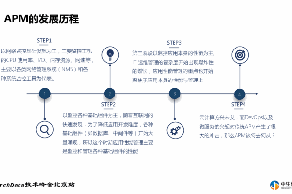 安全电商系统_使用APM管理电商应用