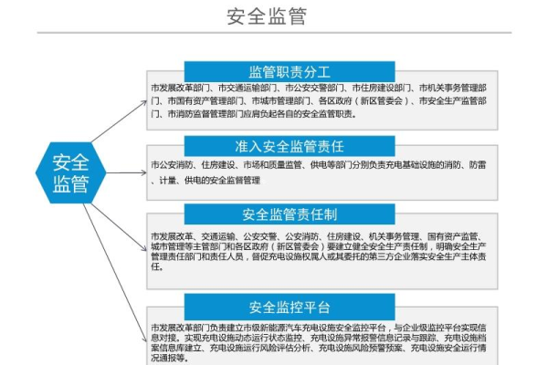 安全管理信息_安全管理