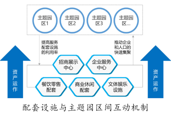 如何区分可用区域与区域的概念及其应用差异？  第1张