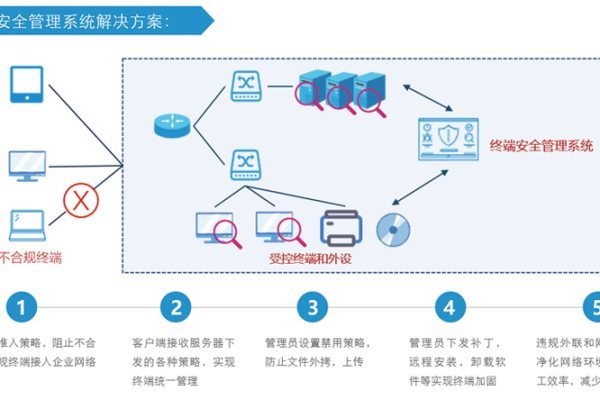 安全系统管理_系统管理和维护安全