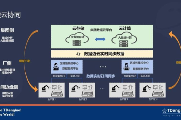 如何利用开源云计算数据库实现高效计算？