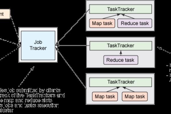 深入理解MapReduce2，如何有效提交作业？  第1张