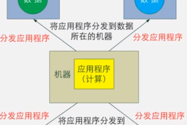 如何使用MapReduce来计算运营管理费的比例？  第1张