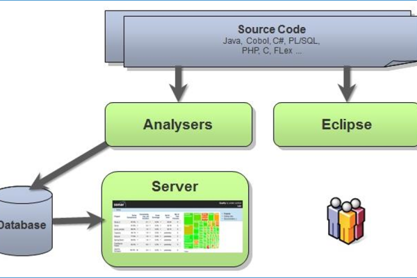 如何成功部署MySQL汉化包和SonarQube？