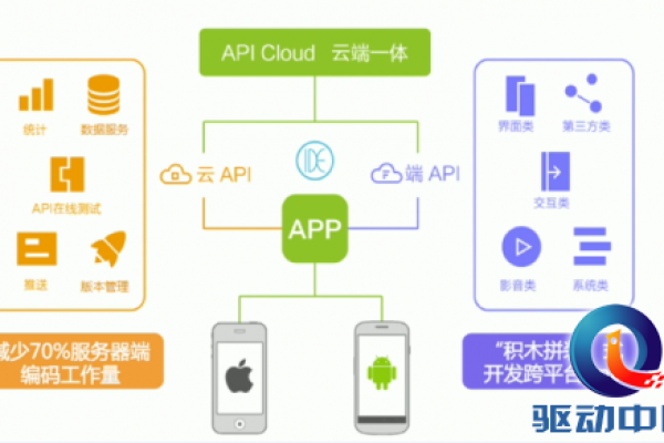 安卓app开发环境_使用CloudCampus APP现场验收（安卓版