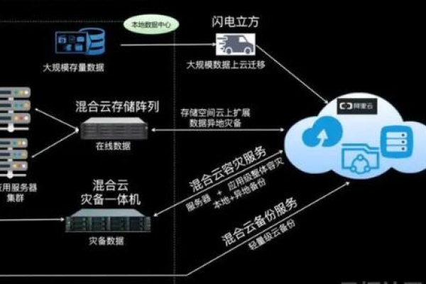 服务器容灾备份的重要性和作用是什么？  第1张