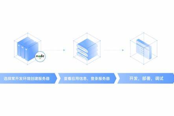 探究应用服务器集成，它究竟意味着什么？  第1张